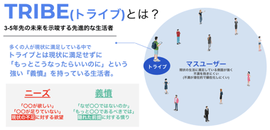 スクリーンショット 2022-07-14 14.22.07